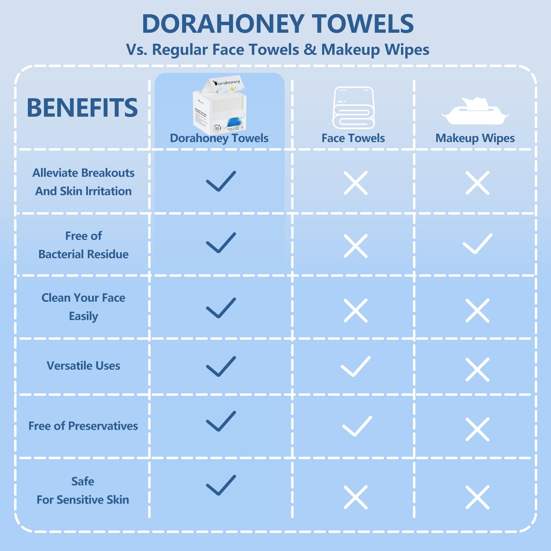 Dorahoney plant-fibre biodegradable shot highlighting eco-friendly towels
