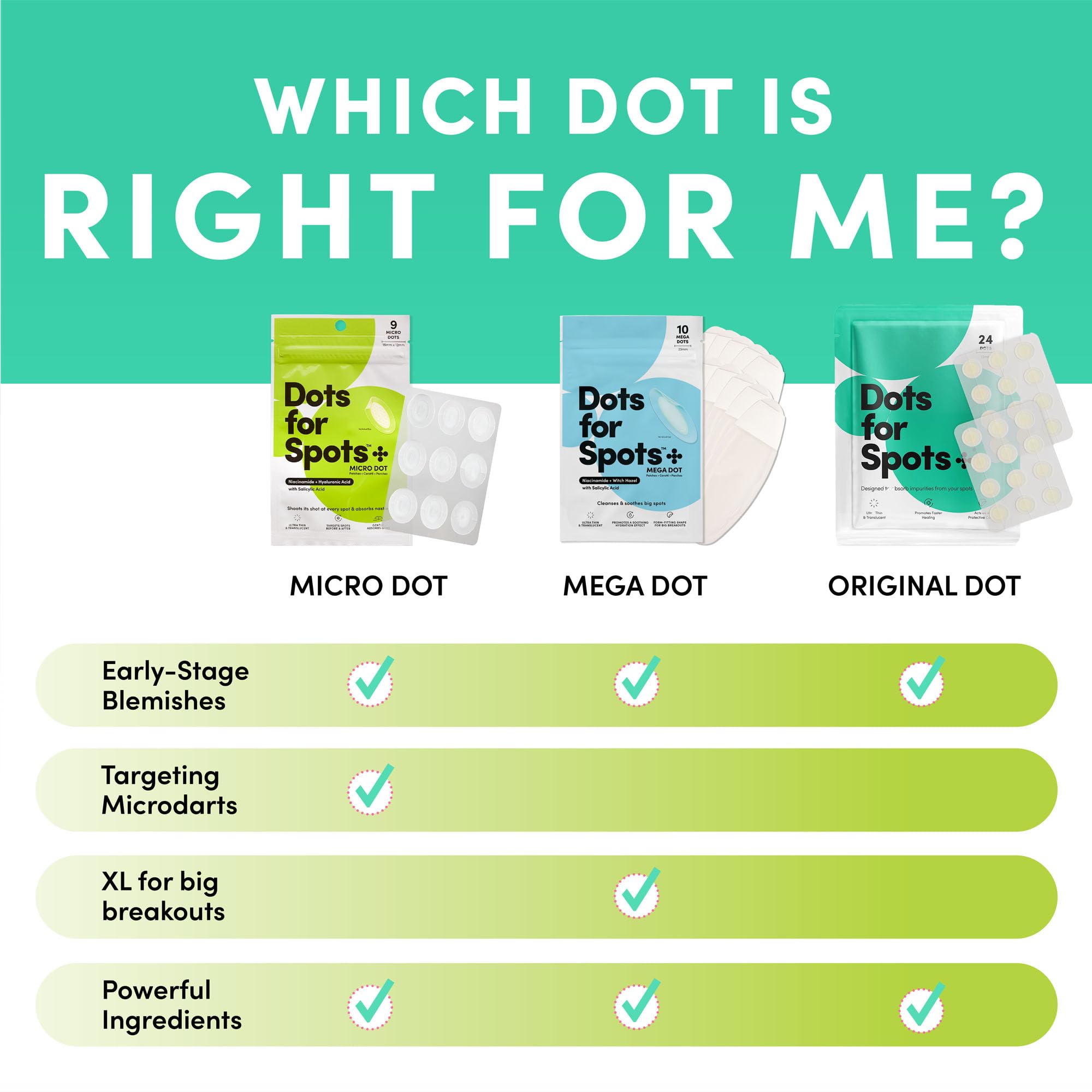 Dots for Spots cheek patch demonstrates precision placement on cheeks.
