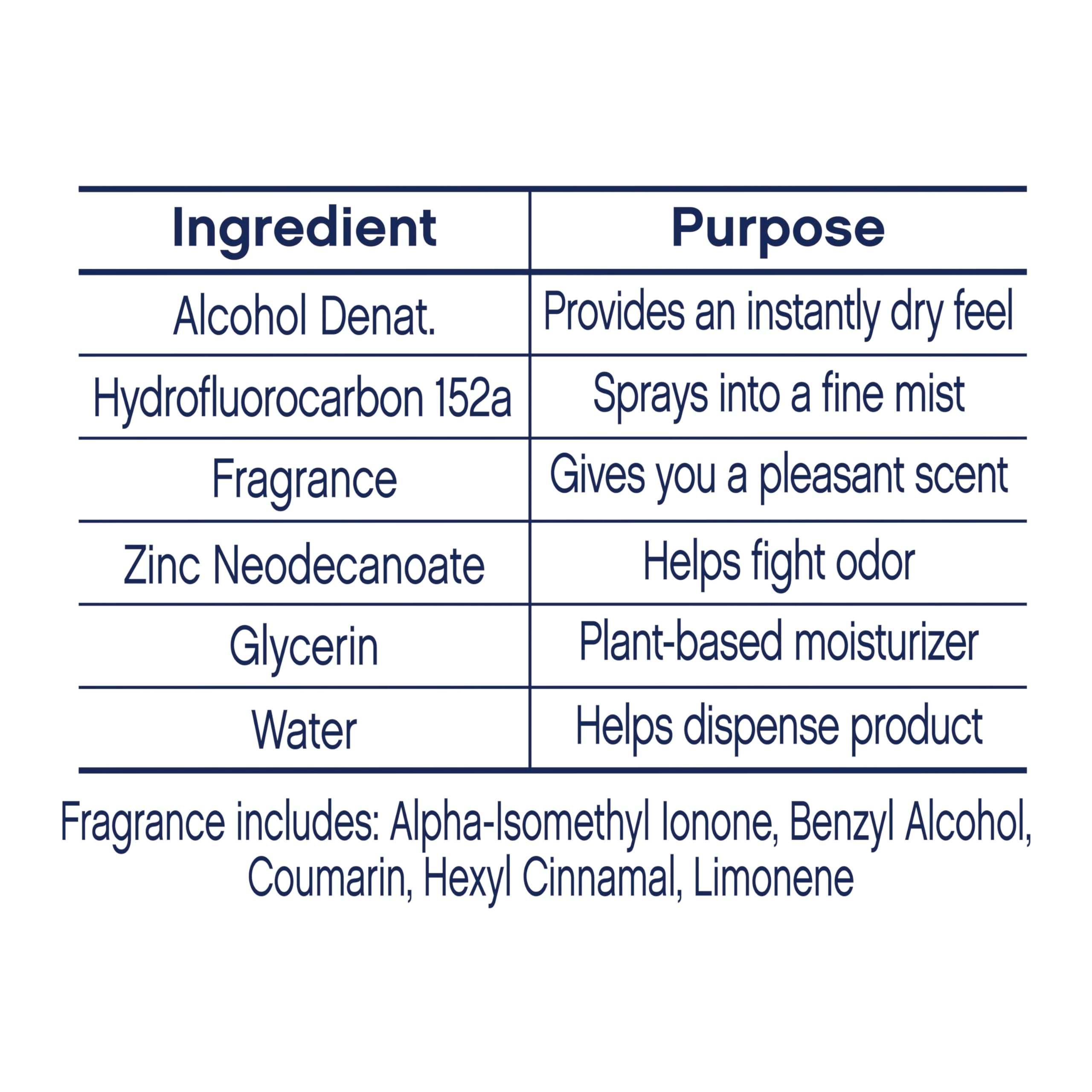 Dove three-pack aluminum-free spray for consistent daily use.
