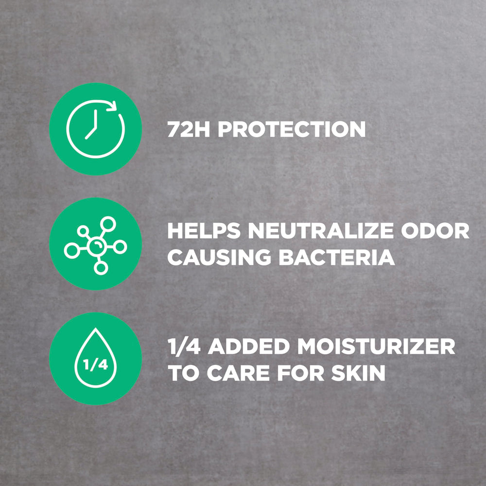 Dove Men+Care Cedarwood Tonka dries quickly for mess-free application.