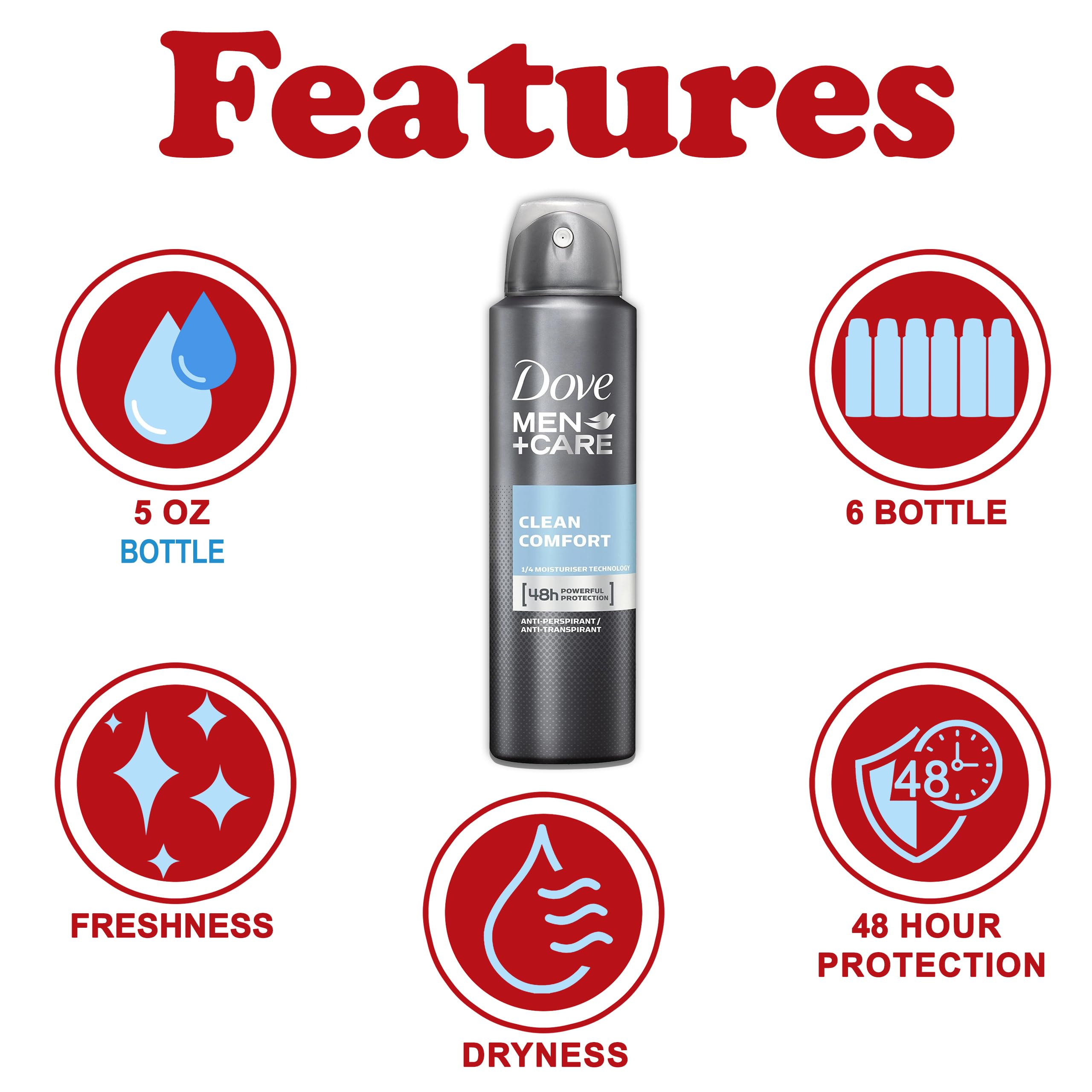 Dove Men+Care instant-dry application prevents sticky underarms.