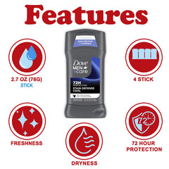 Dove Men+Care stain defense cool guards against white marks.