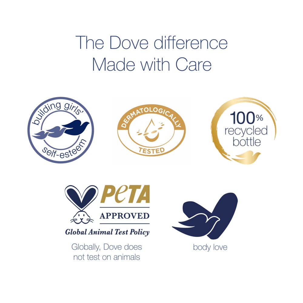 Dove Original Nourishing Body Milk For Dry Skin dry-skin care visual highlights daily moisture.