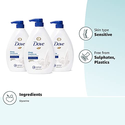 Dove pump-top close-up illustrating controlled dispensing.