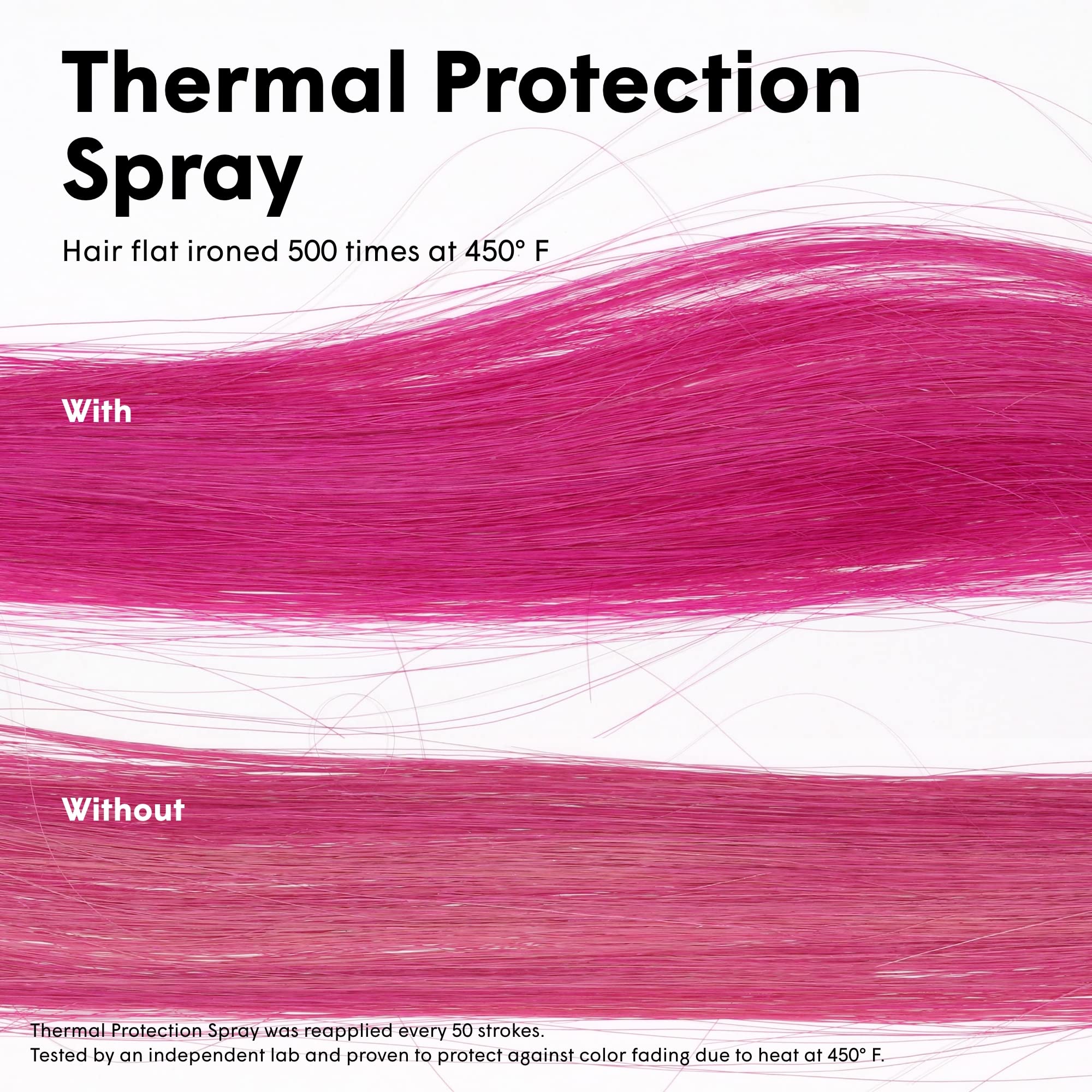 dpHUE Color Fresh Thermal Protection Spray shine shot reveals added gloss after styling