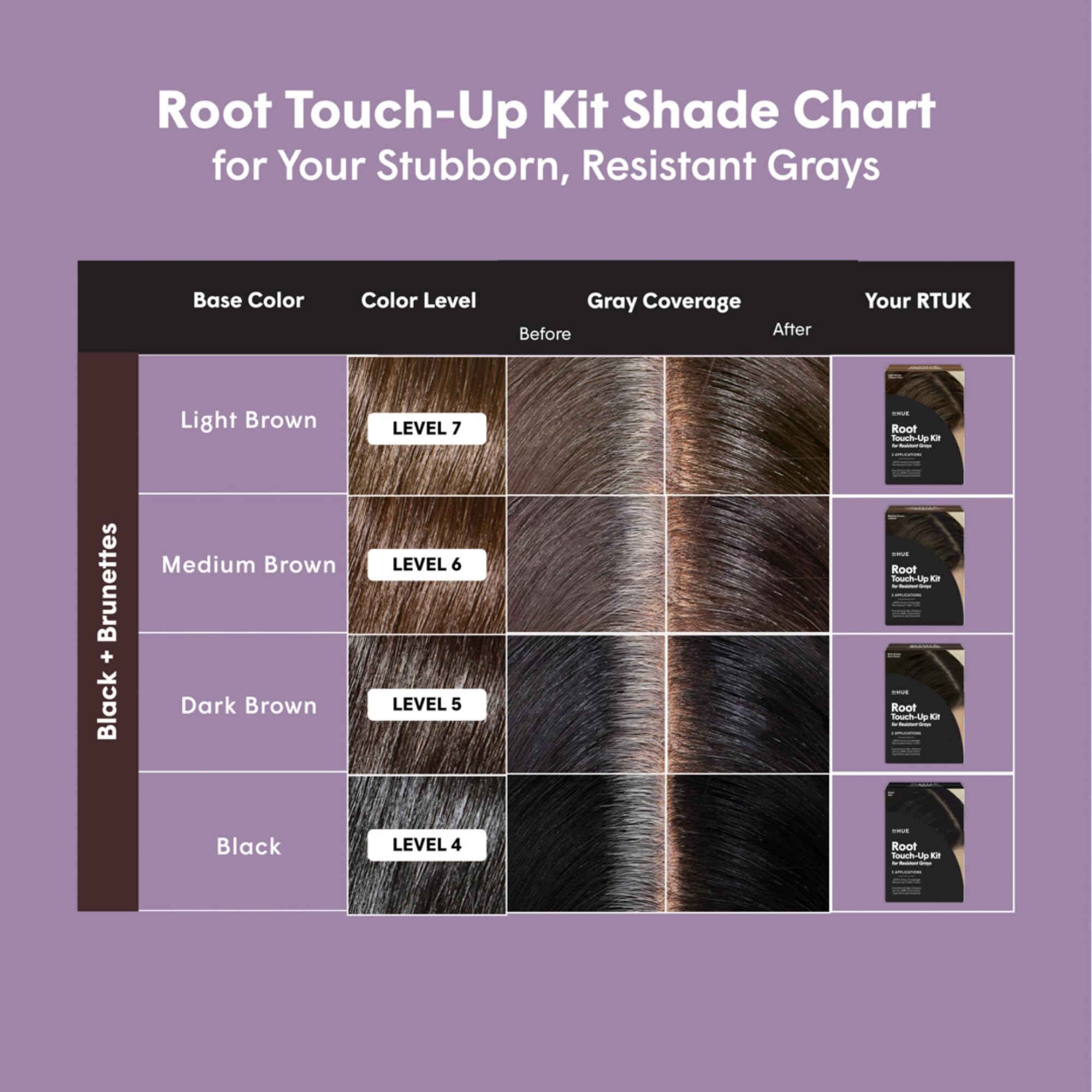 dpHUE Italian-made creme blends salon-quality color with gentle care.