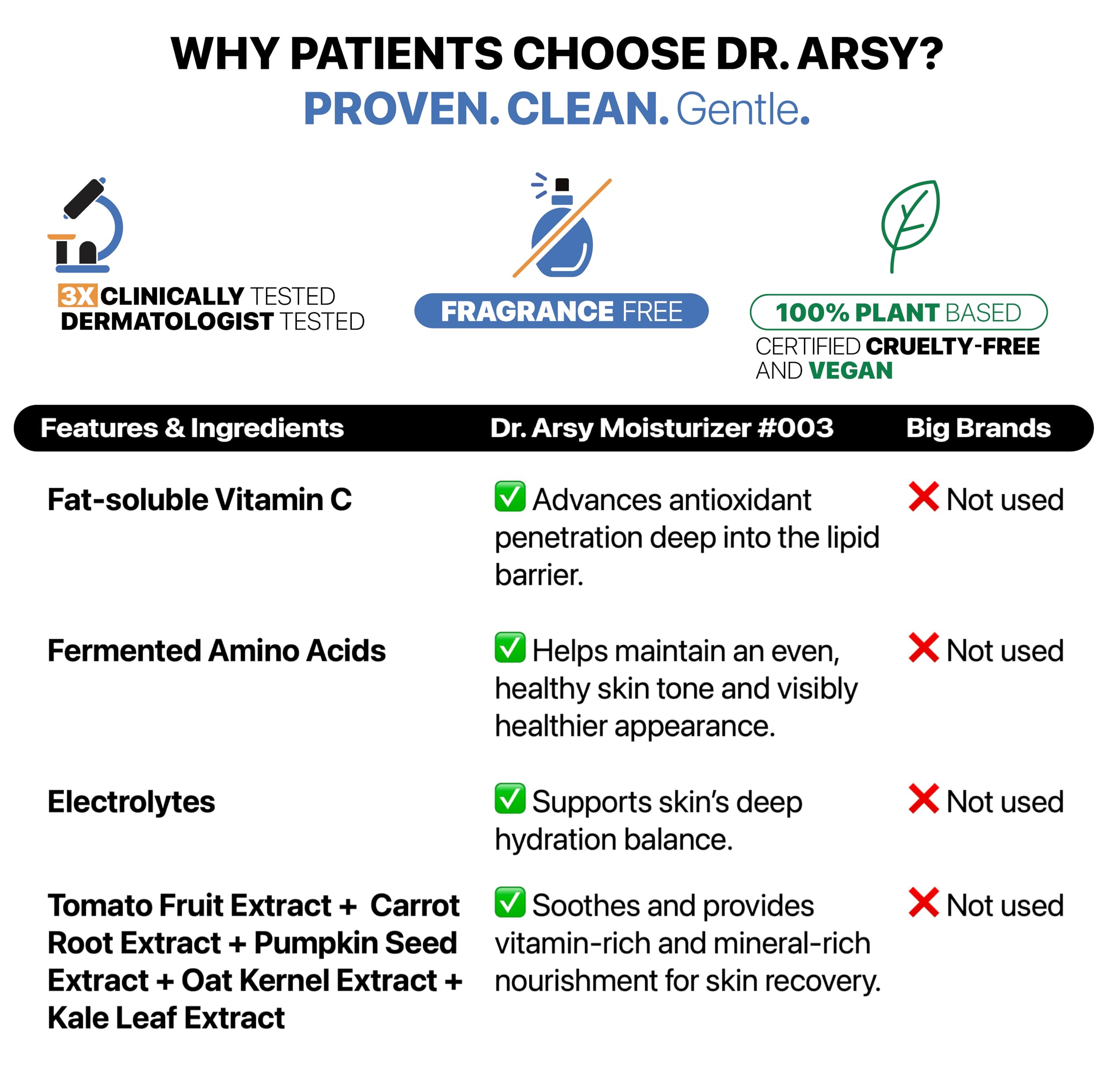 Fragrance-free Dr. Arsy label on eczema cream.