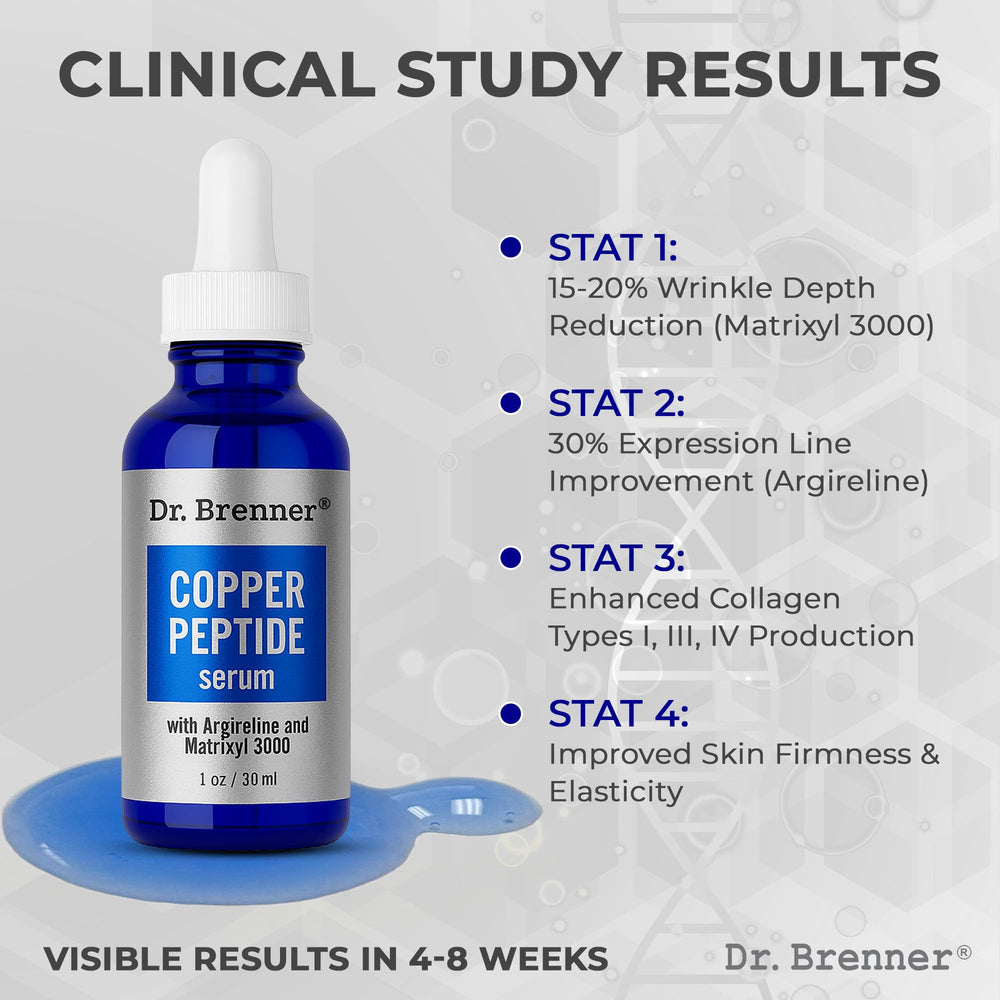 Dr. Brenner Copper Peptide Serum packaging box emphasizing dermatologist-formulated quality.