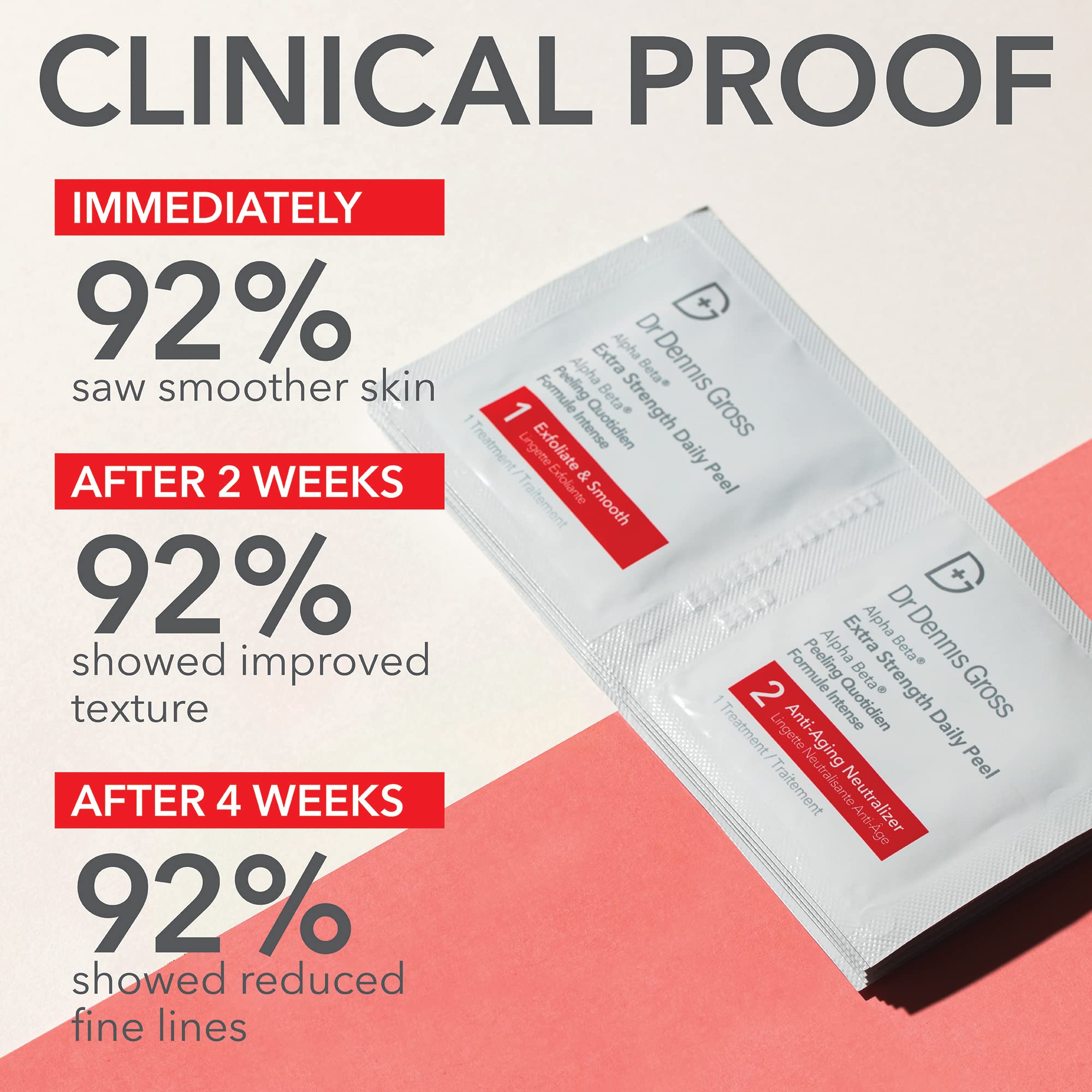 Close-up of Dr Dennis Gross Alpha Beta Extra Strength towelettes showing acids for smoother skin.
