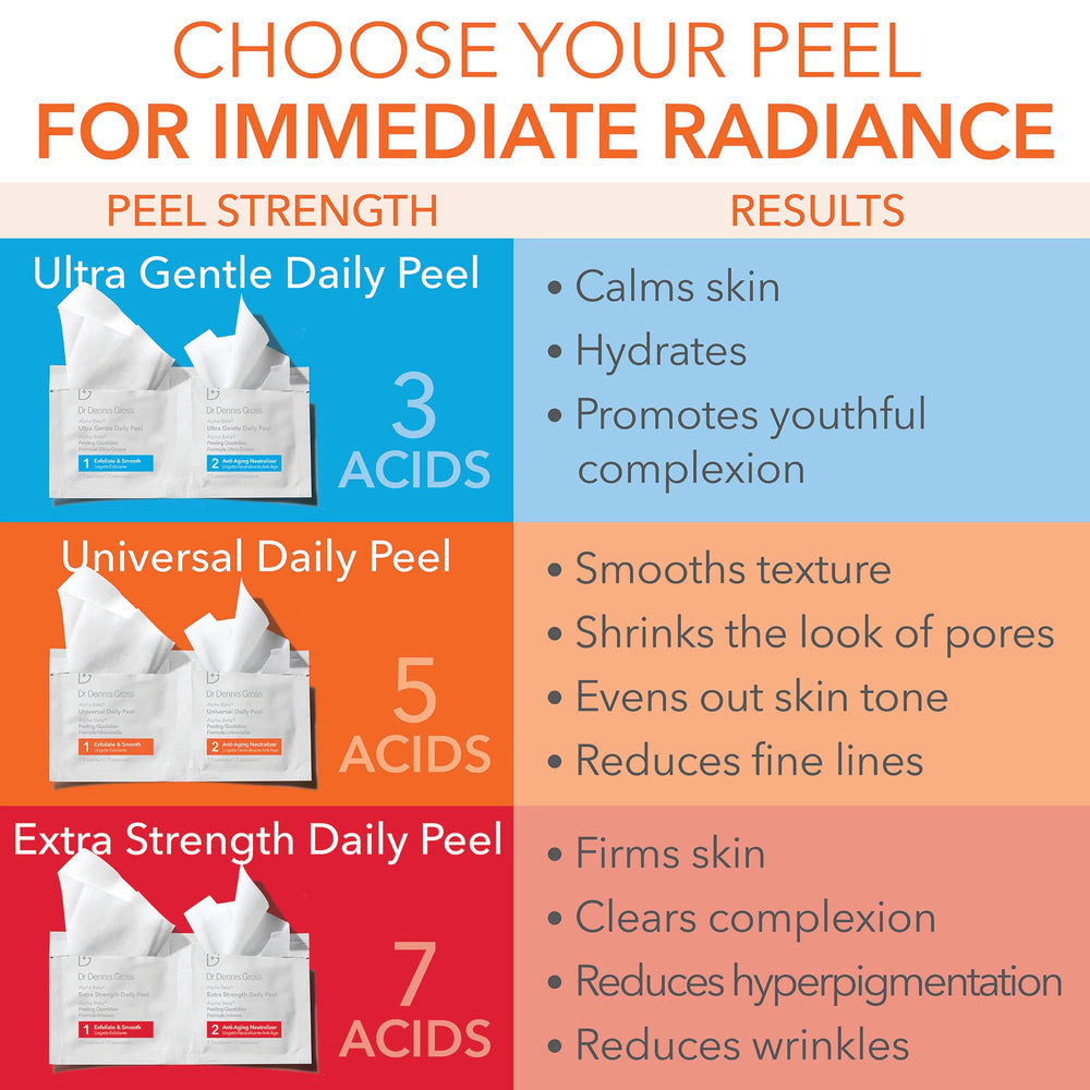 Dr Dennis Gross Alpha Beta Universal Daily Peel ingredients highlight acids and antioxidants for skin support.