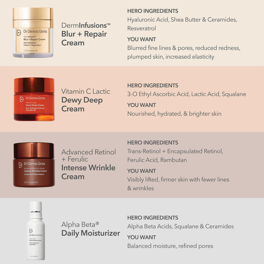 Dr Dennis Gross DermInfusions Blur + Repair Cream elasticity cue with firmer skin texture.