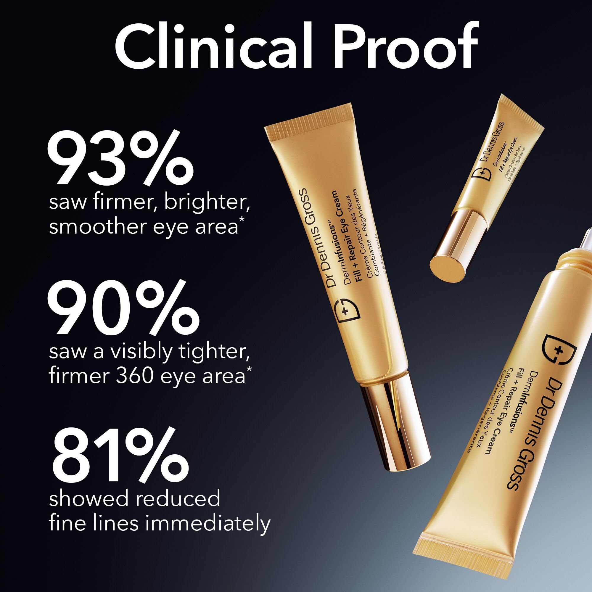 Dr Dennis Gross DermInfusions Eye Cream Kakadu plum caffeine for energized-looking under-eyes