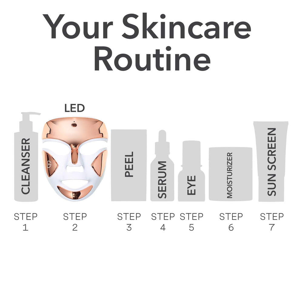 Dr Dennis Gross DRx SpectraLite FaceWare Pro brand expertise heritage.