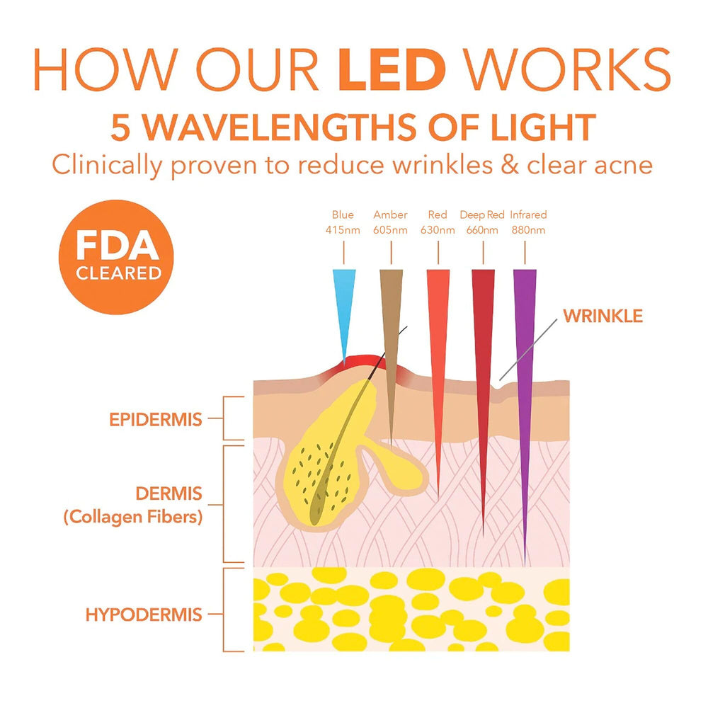 Dr Dennis Gross Five Universal Daily Peels for gentle exfoliation and radiance