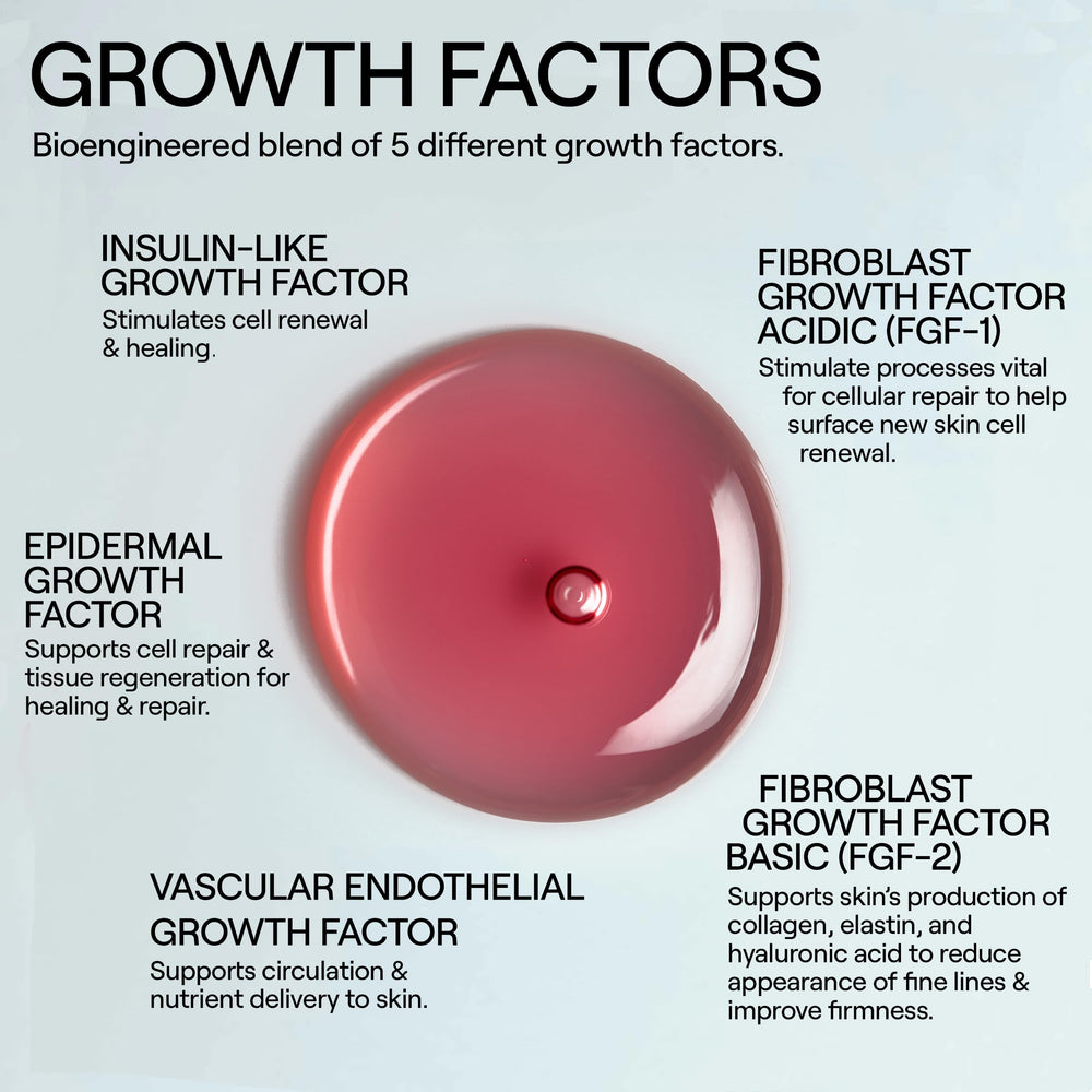 Serum swirled on skin demonstrates brightness and smoothing from growth-factor actives.