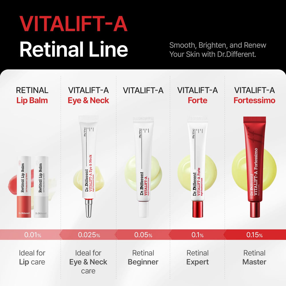 Dr.Different VITALIFT-A Forte dermatology-tested seal indicates gentle use