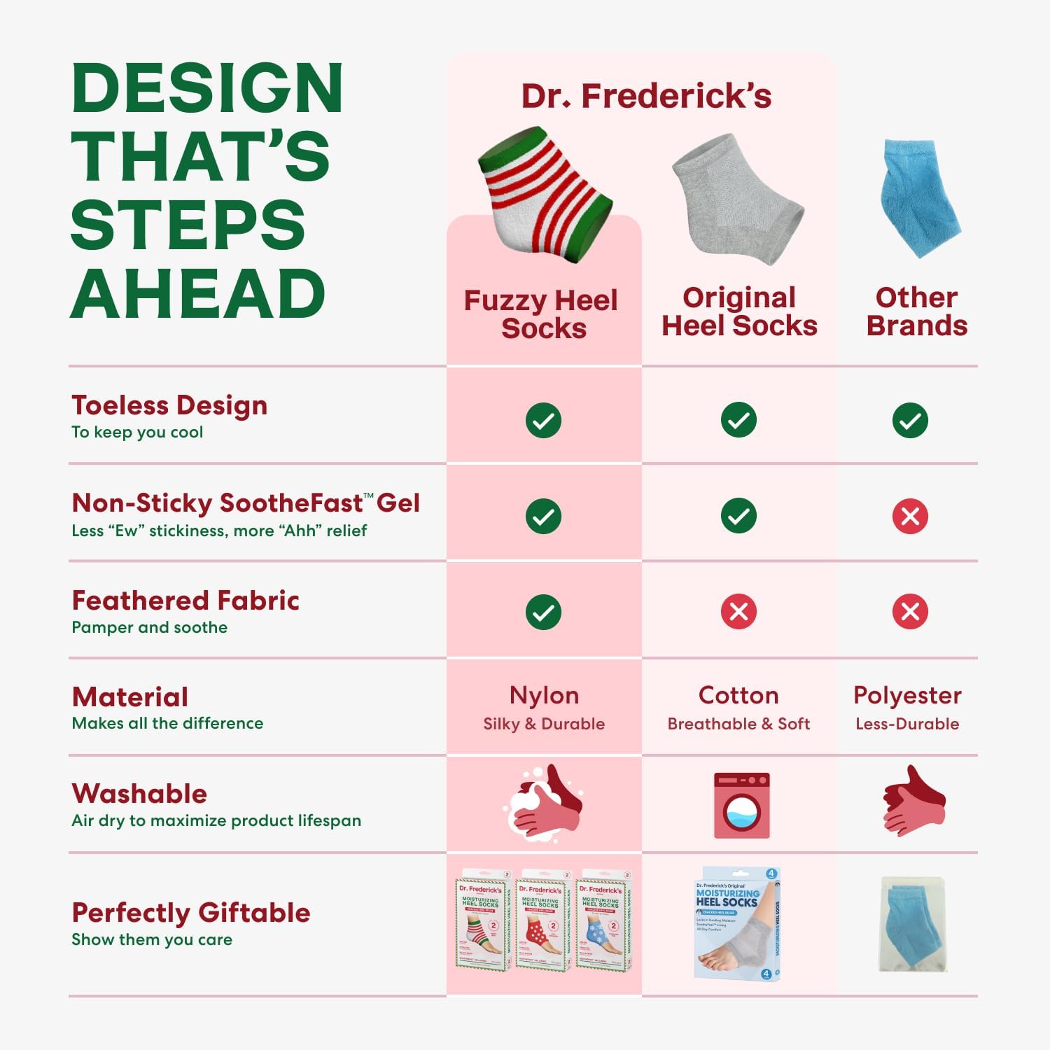Dr. Frederick's Original breathable fabric closeup highlights moisture-wicking comfort