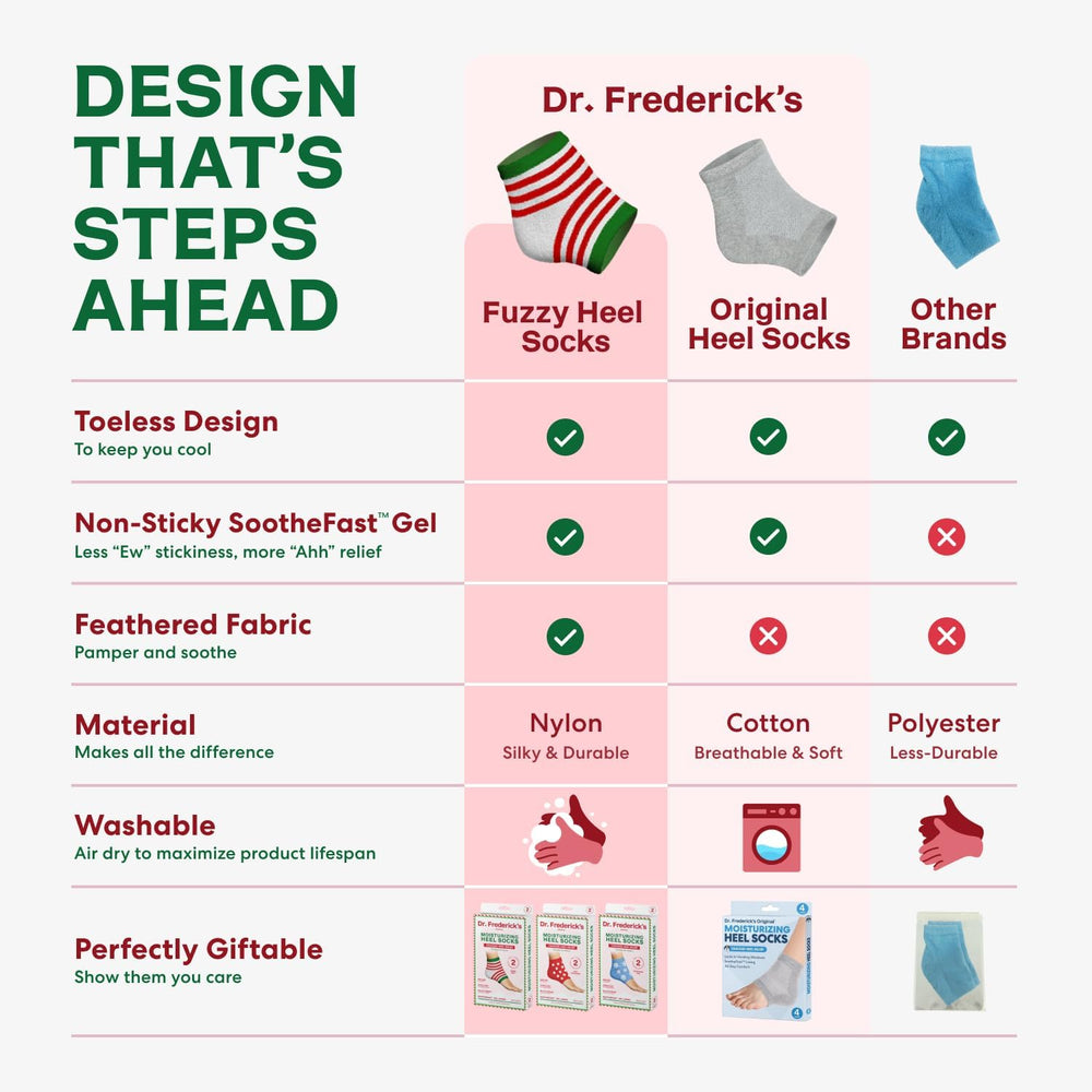 Dr. Frederick's Original breathable fabric closeup highlights moisture-wicking comfort