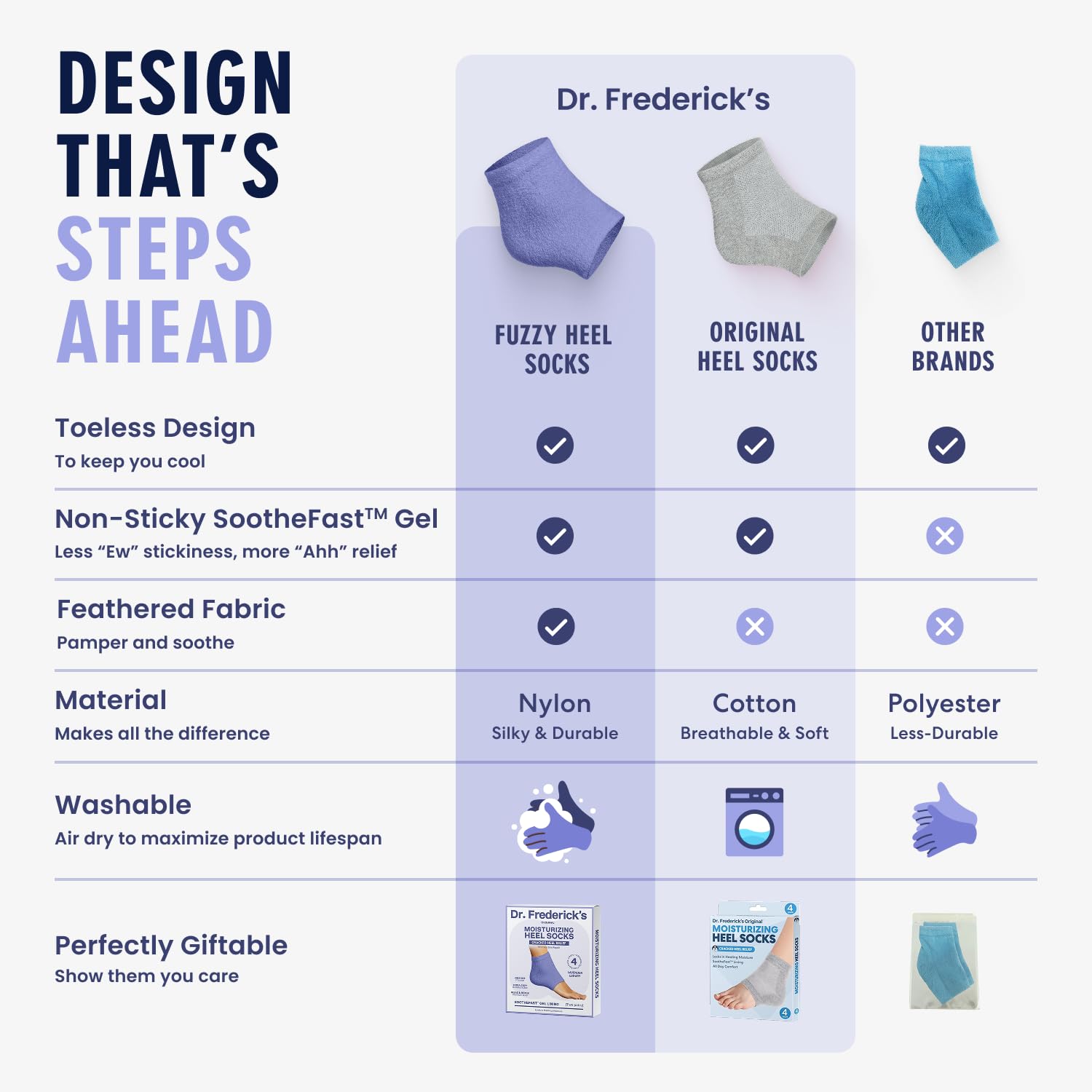 Dr. Frederick's Original lavender luxury packaging evokes calm, elevating bedtime routines.