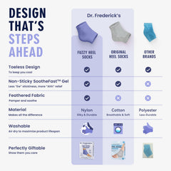 Dr. Frederick's Original lavender luxury packaging evokes calm, elevating bedtime routines.