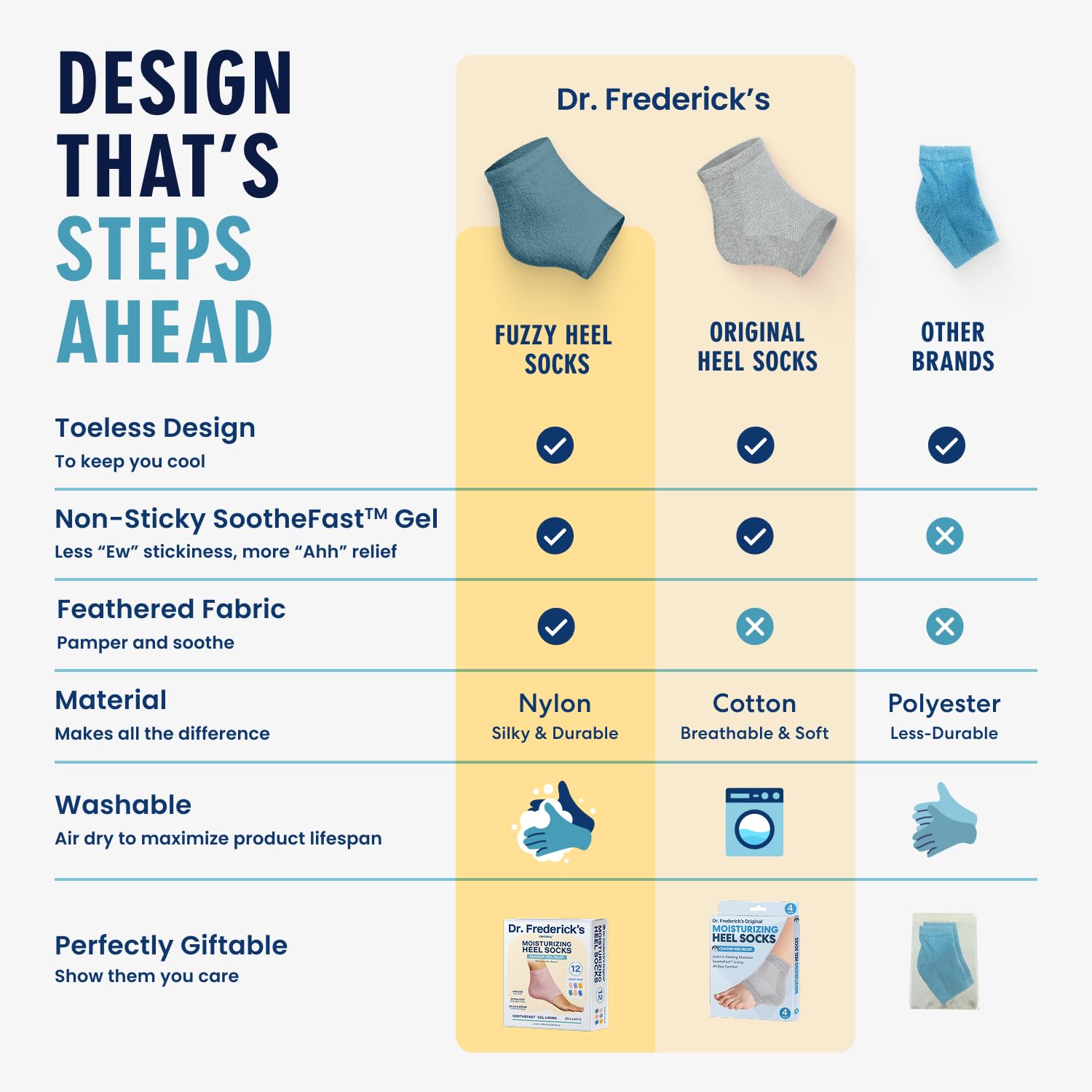 Dr. Frederick's Original bed-time wear fuzzy socks pictured for cozy nighttime routine