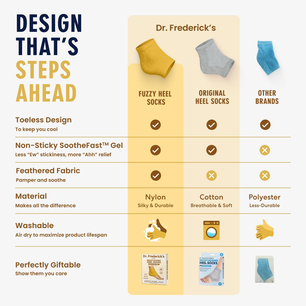 Dr. Frederick's Original Moisturizing Fuzzy Heel Socks breathable fabric aids feel-good nights.