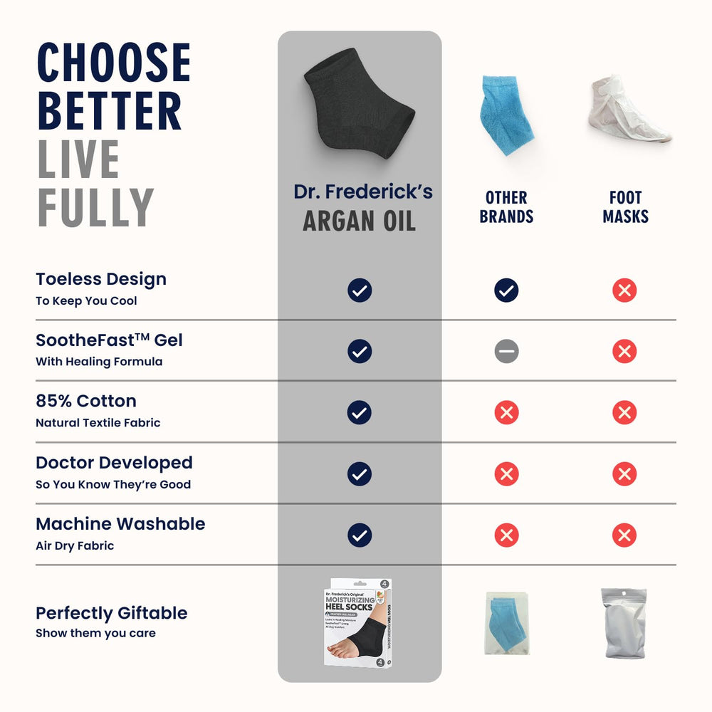 Dr Frederick's Original heel socks toeless design with breathable fabric.