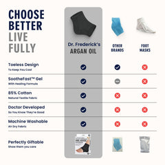Dr Frederick's Original heel socks toeless design with breathable fabric.
