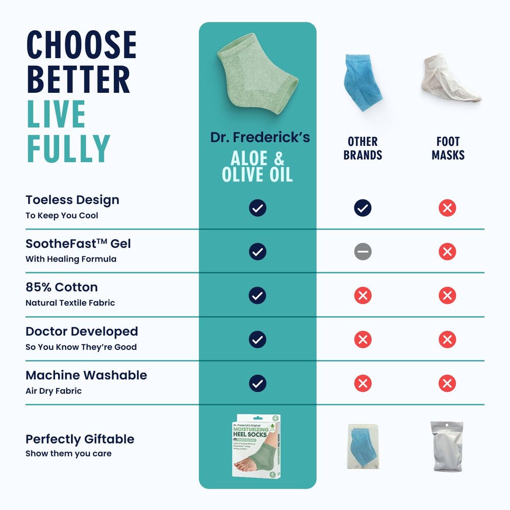 Dr. Frederick's Original Heel Socks on foot illustrate overnight hydration potential.