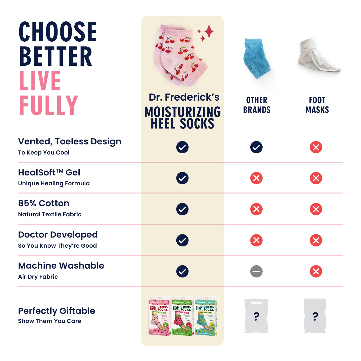 Washable and reusable design of Dr. Frederick's Heel Socks for long-lasting comfort.