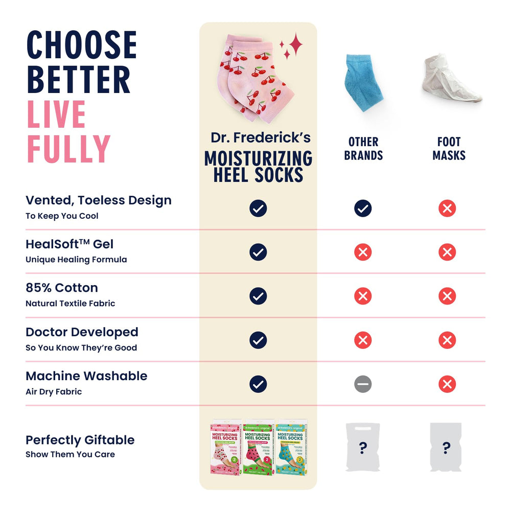 Washable and reusable design of Dr. Frederick's Heel Socks for long-lasting comfort.