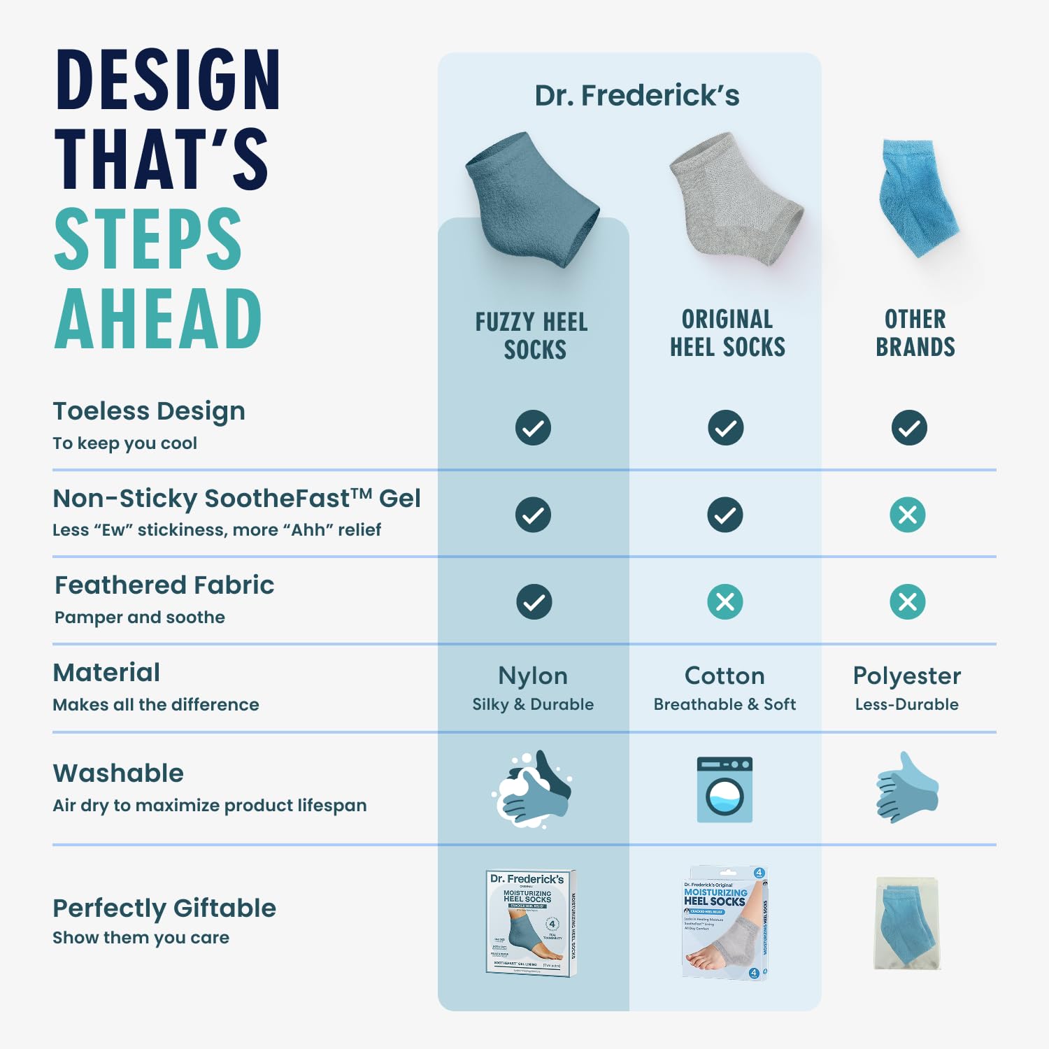 Dr. Frederick's Original plush socks deliver overnight spa-like foot care.