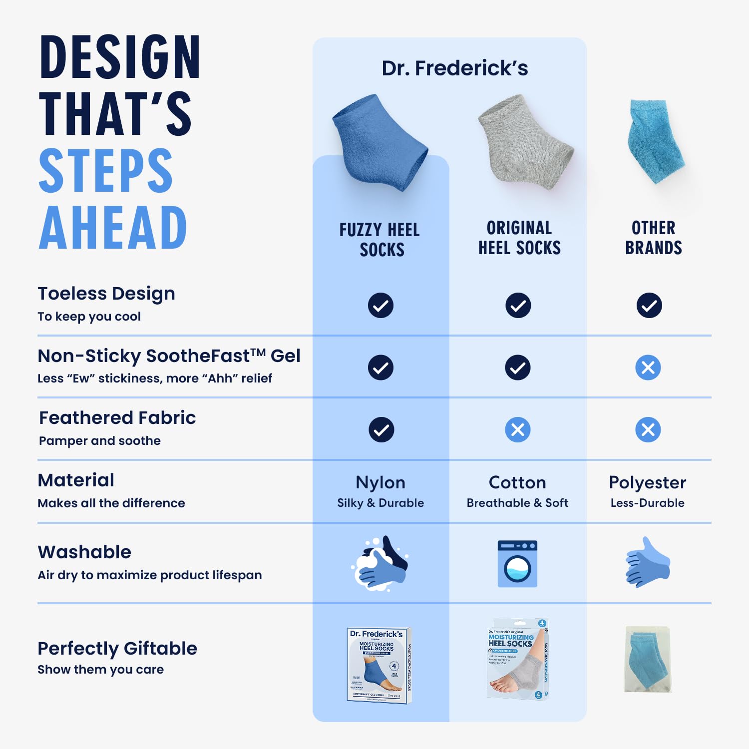 Dr. Frederick's Original socks on feet at night for restful hydration and softening.
