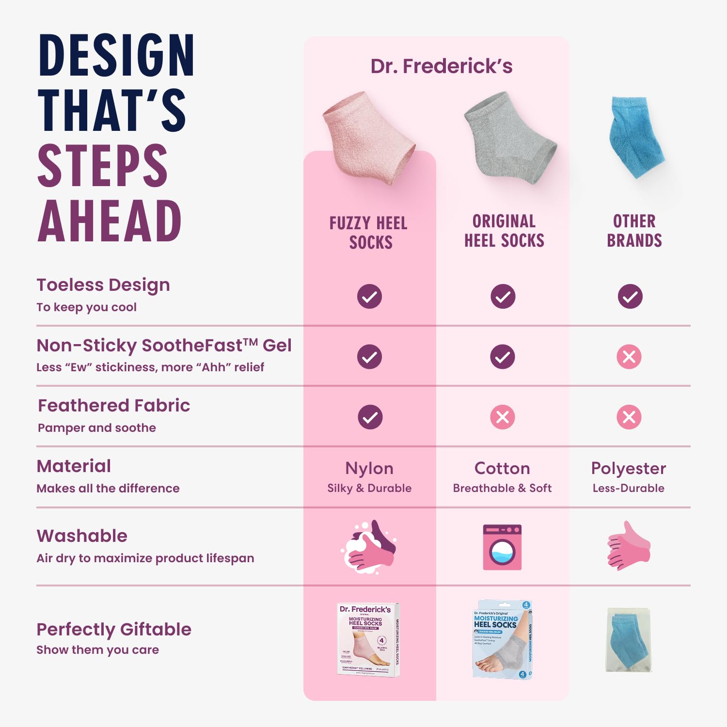 Dr. Frederick's Original toeless design heel socks fit most feet while hydrating.