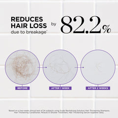 Dr. Groot rosemary-capsules image emphasizes soothing, growth-supportive ingredients.