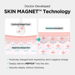 Dr.nineteen V.Peptox Jelly Toner pores-tightening-action demonstrates refined texture and tighter-looking pores.
