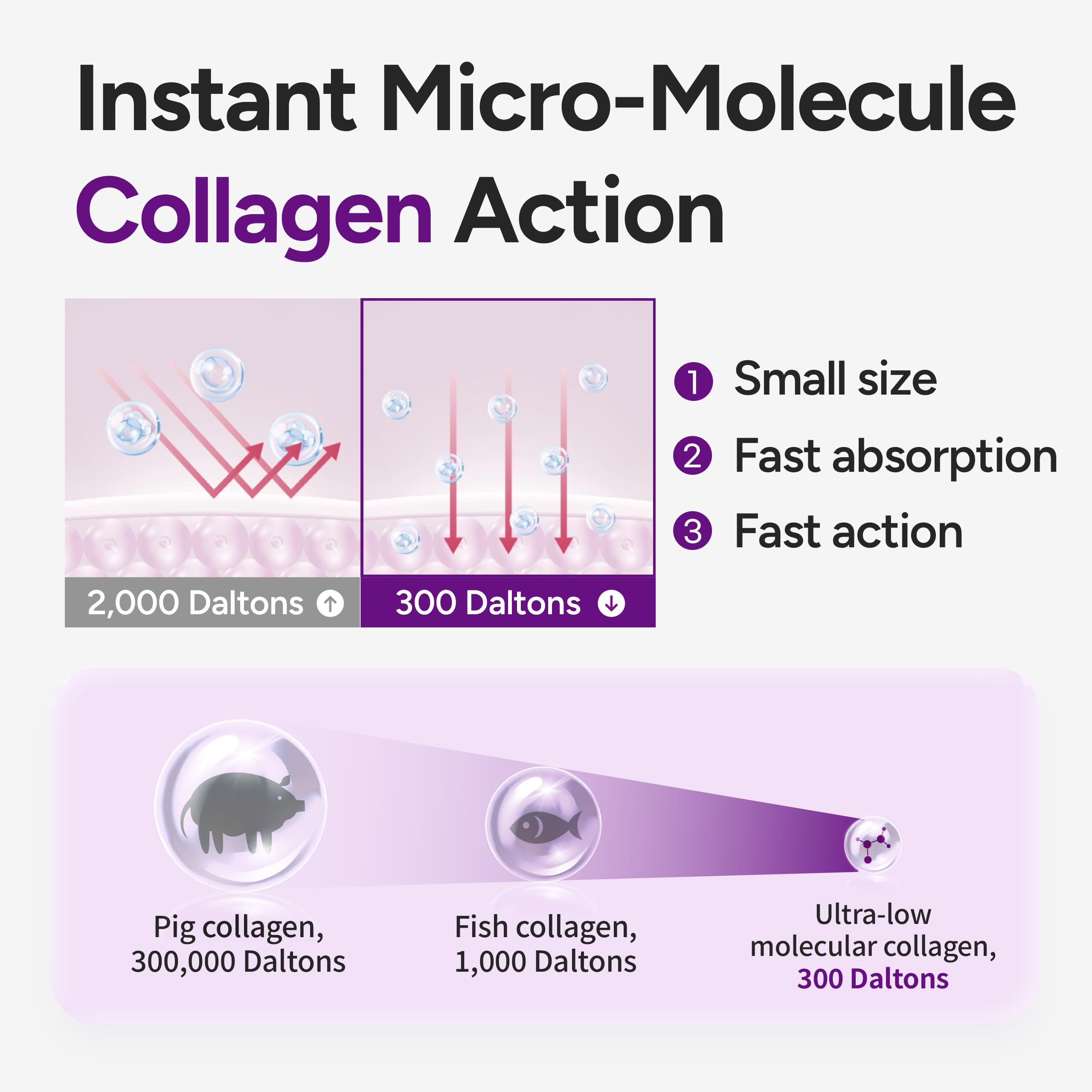 Dr Twentyproject Lifderm collagen 300Da molecule graphic for deeper hydration