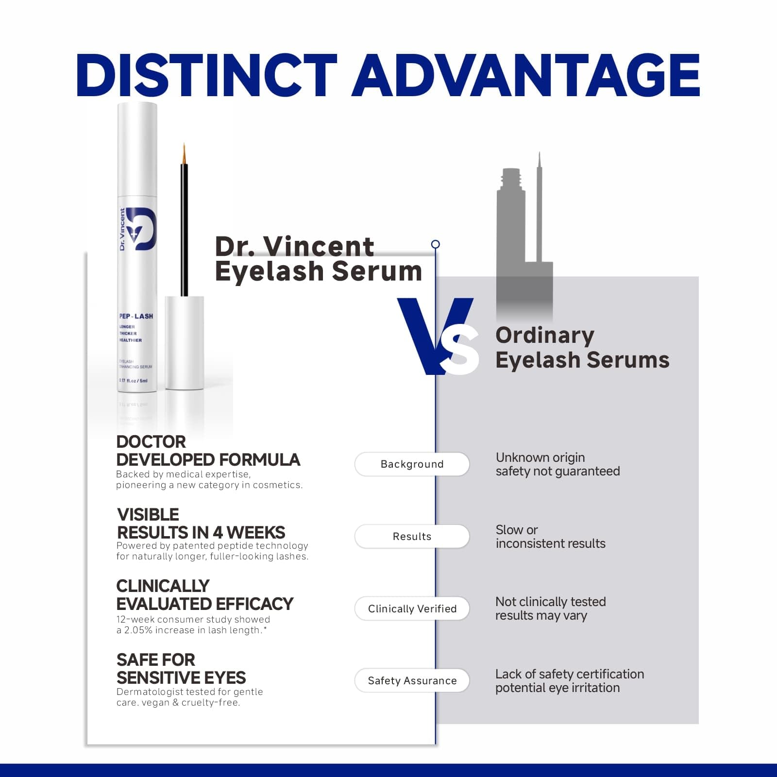 Dr Vincent Lash Serum eye-area application demonstrated for safe nightly routine.