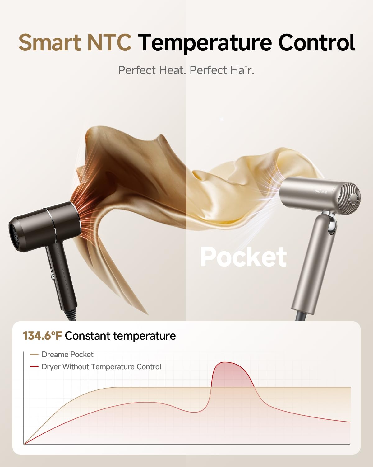 DREAME Pocket Hair Dryer thermistor temperature control for safe styling.