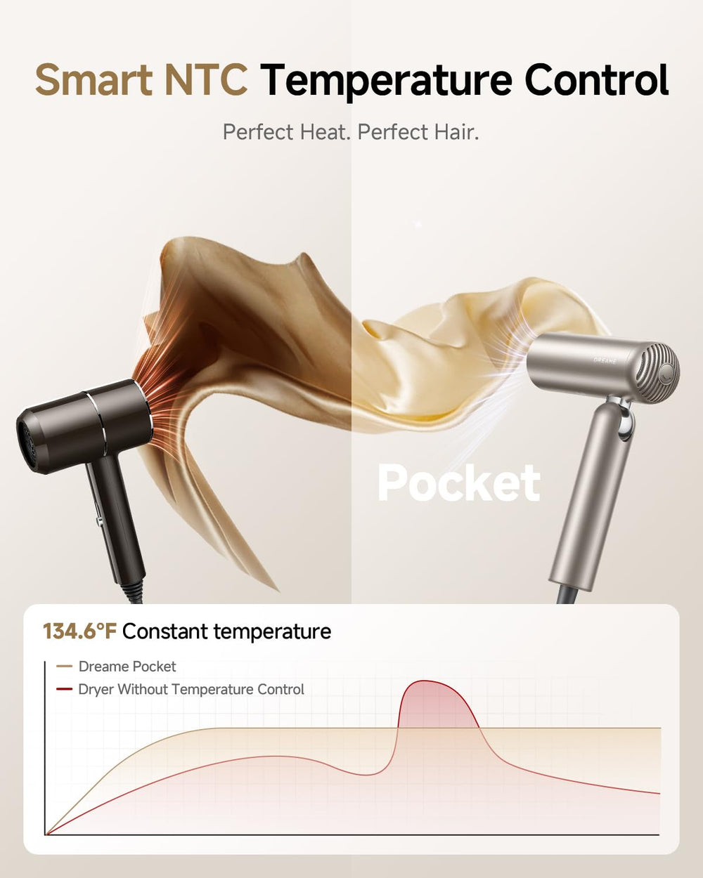 DREAME Pocket Hair Dryer thermistor temperature control for safe styling.