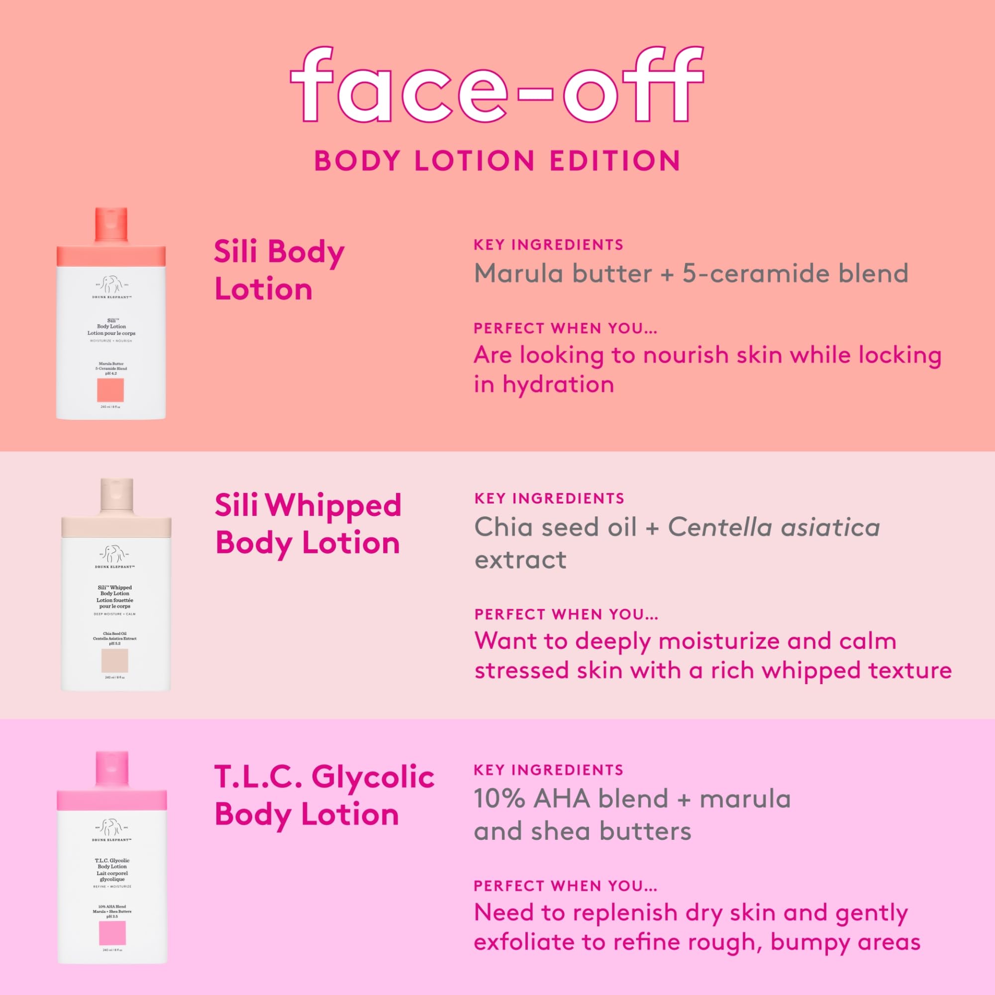 Drunk Elephant Sili Body Lotion application on dry skin provides smoothing hydration.