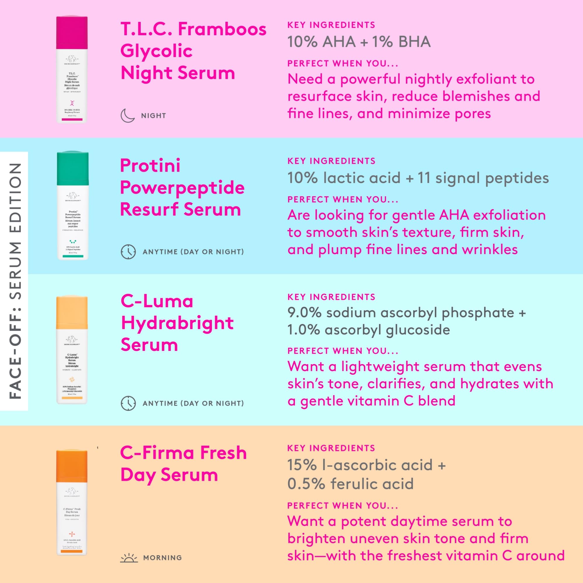 Packaging shot of Drunk Elephant Framboos serum conveying clean clinical skincare