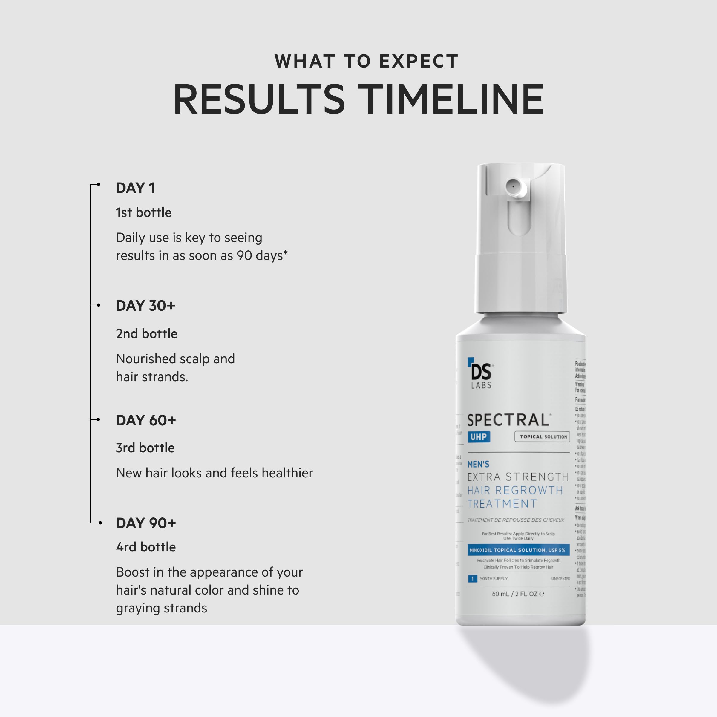 DS Laboratories Spectral.UHP label close-up communicates ingredients and dosage.