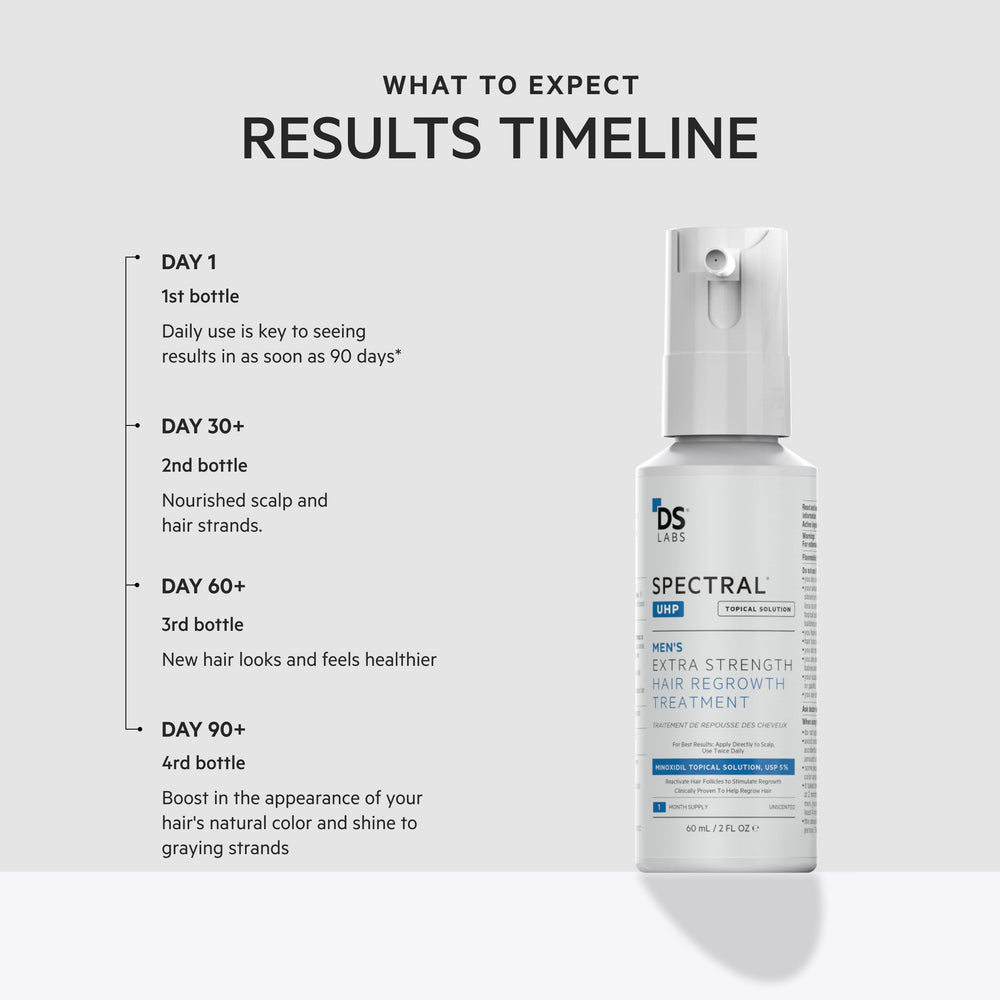 DS Laboratories Spectral.UHP label close-up communicates ingredients and dosage.