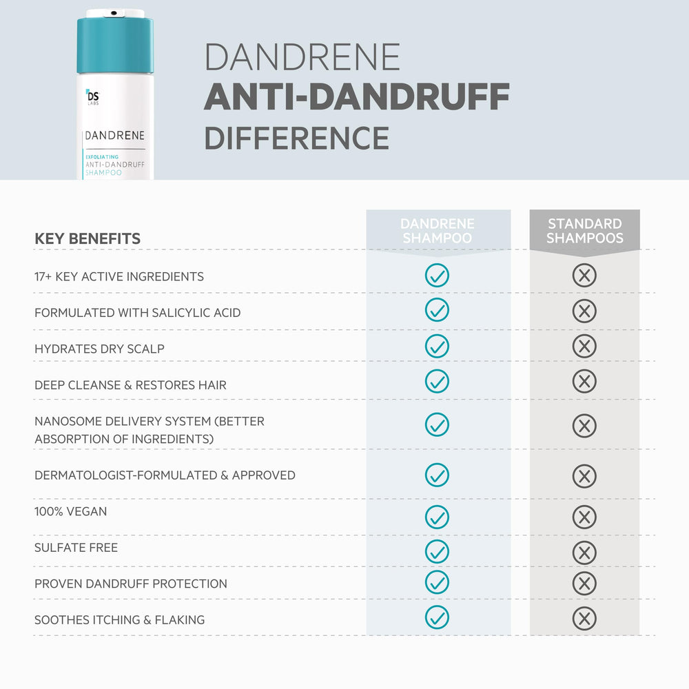 DS Labs Dandrene bottle beside towel illustrating daily scalp care routine