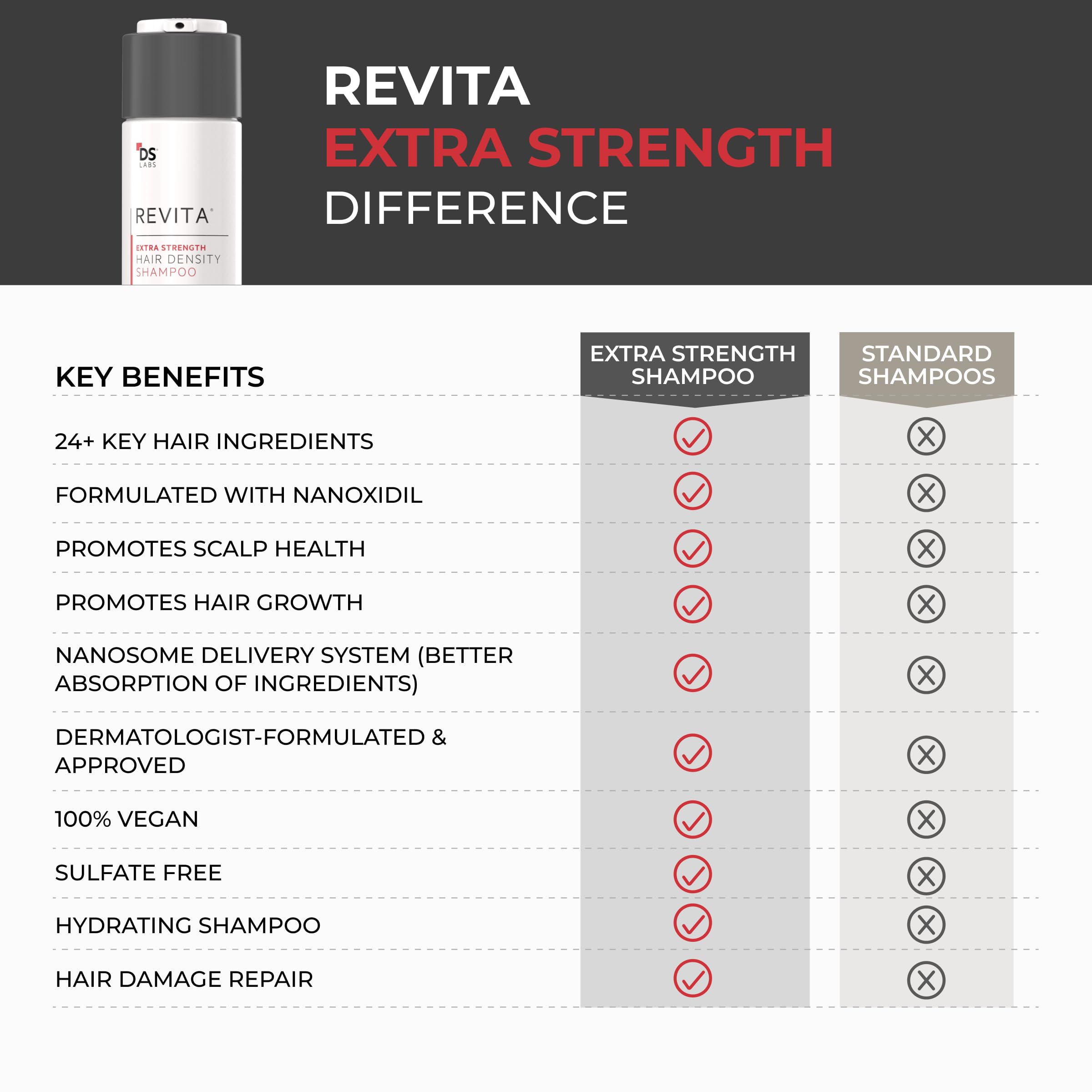 DS Labs Revita saw palmetto bottle image supporting density appearance