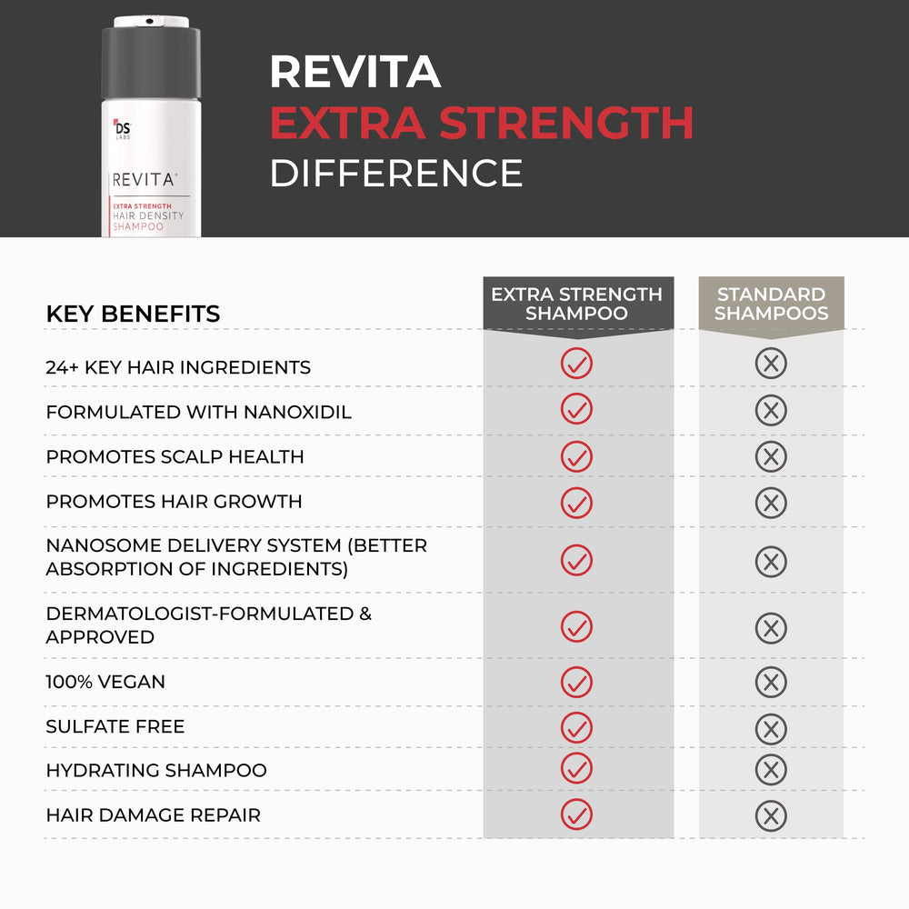 DS Labs Revita saw palmetto bottle image supporting density appearance