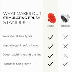 DS Laboratories Revitalizing Scalp Brush's water-resistant body ideal for shower use.
