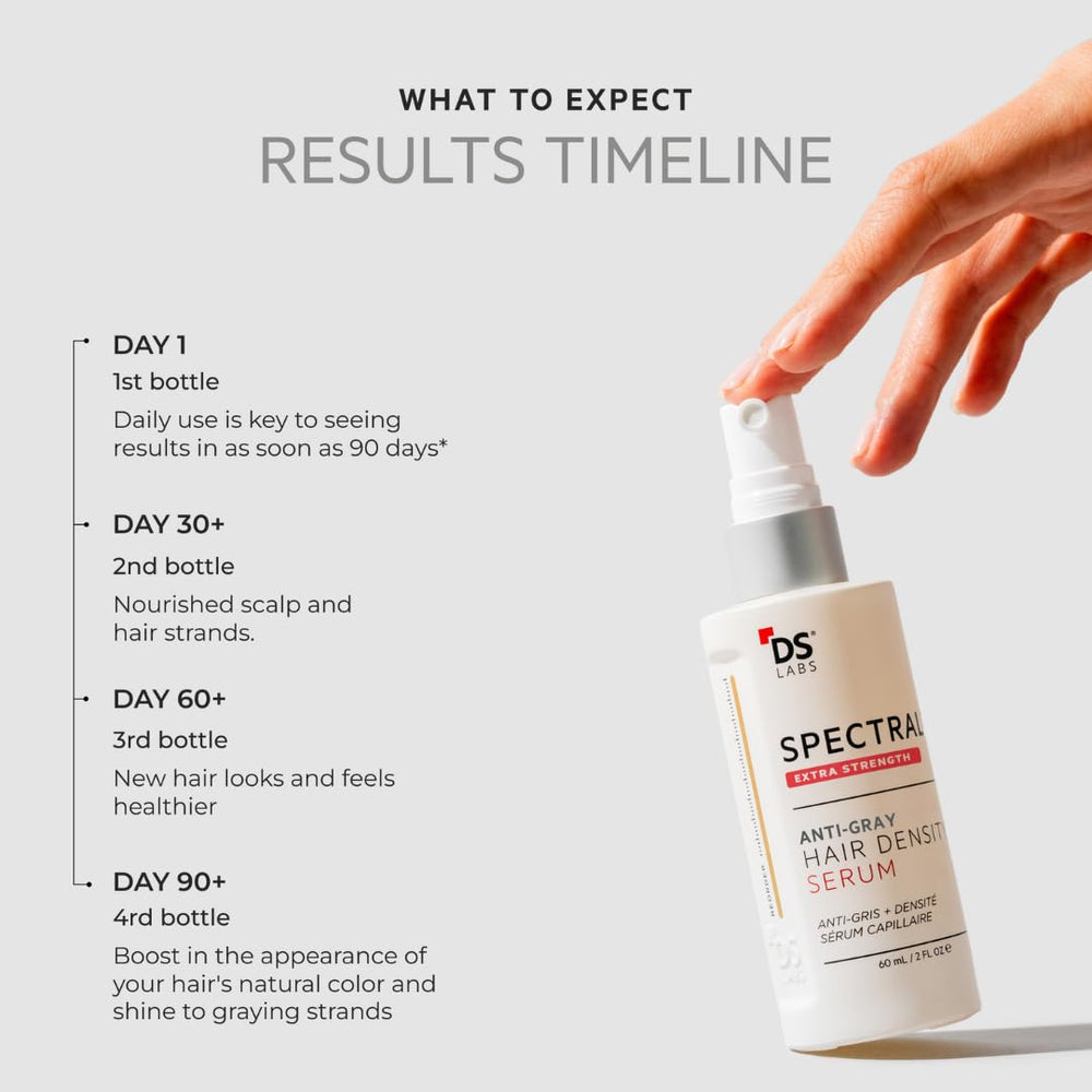 DS Laboratories Spectral Extra Strength Serum ingredient panel with key components emphasized.