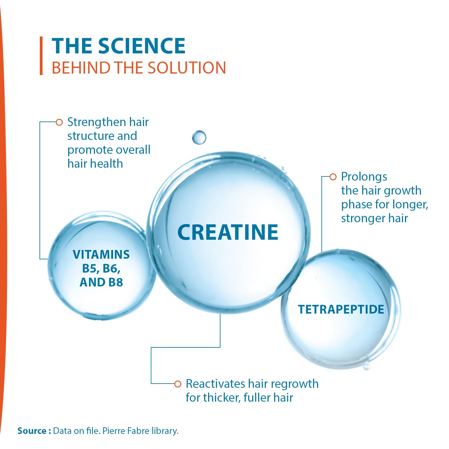 Ducray Creastim Reactiv ingredients close-up featuring acetyl tetrapeptide-2 and vitamins.